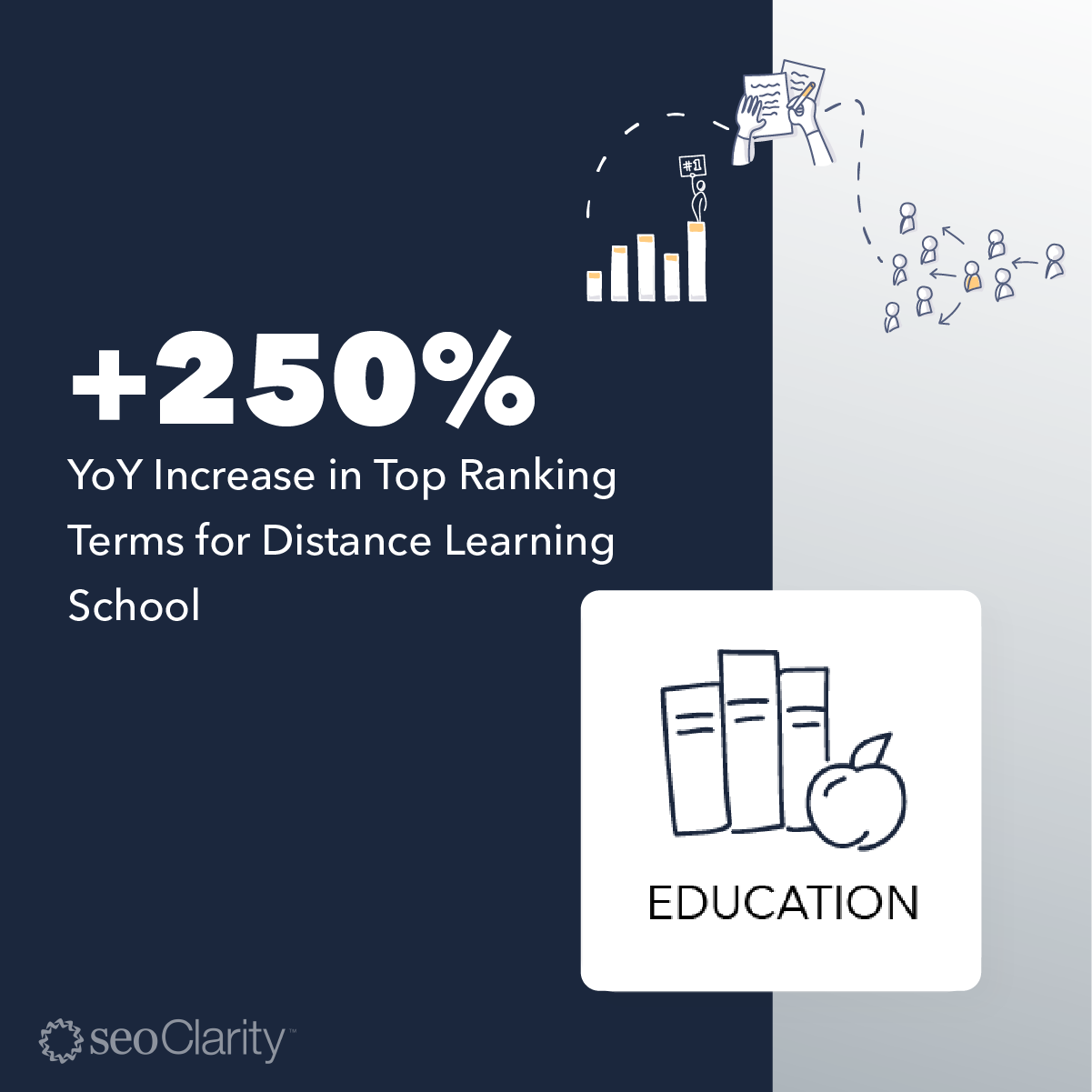 250% افزایش سالانه در شرایط رتبه بندی برتر برای مدرسه آموزش از راه دور